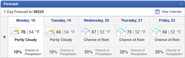 Highs 67-70 next week